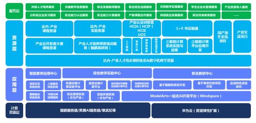 2022达内高慧强学人工智能产业学院建设方案 聚焦人工智能基础软件开发人才培养