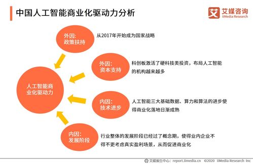 2020年中国人工智能商业化发展概况分析 规模扩张、热点涌现与基础软件崛起