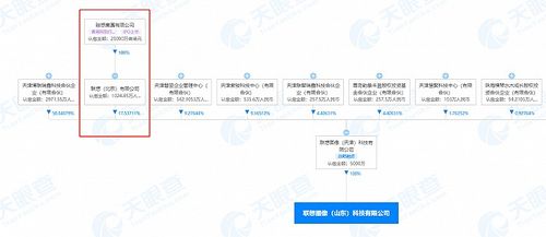 联想图像在山东成立科技新公司，人工智能应用软件开发等业务成新焦点