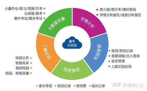 超鑫星智慧校园 人工智能时代的教育新范式