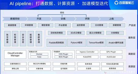 揭秘 智能云如何通过人工智能基础软件开发释放数据要素价值