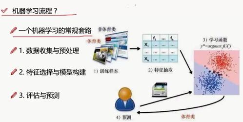 人工智能入门指南 从基础概念到软件开发实践
