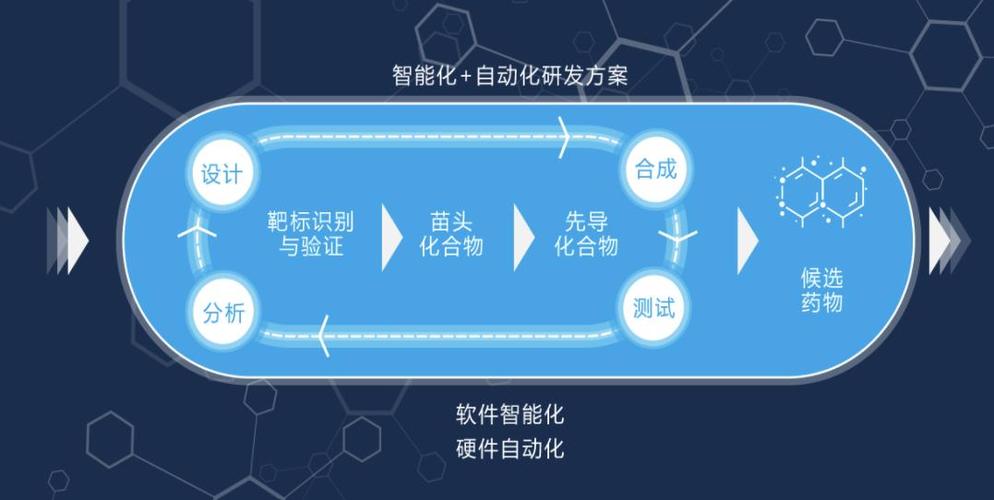 以人工智能技术驱动创新药研发望石智慧完成一亿美元b及b轮融资